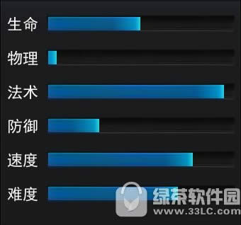 乱斗西游2如来佛祖技能属性详解 如来佛祖值不值得入手