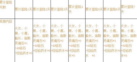 小冰冰传奇开服活动 云游武僧连续登陆即送2