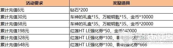 跑跑卡丁车红莲htle视频评测 红莲htle值不值得入手