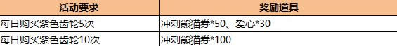 跑跑卡丁车国庆长假十大活动 红莲htle限时出售5
