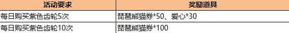 跑跑卡丁车国庆长假十大活动 红莲htle限时出售4
