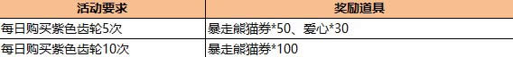 跑跑卡丁车国庆长假十大活动 红莲htle限时出售3