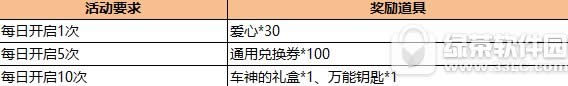 跑跑卡丁车国庆长假十大活动 红莲htle限时出售2