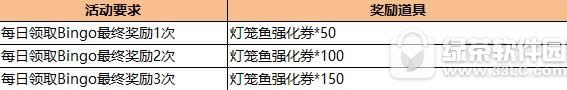 跑跑卡丁车国庆长假十大活动 红莲htle限时出售1