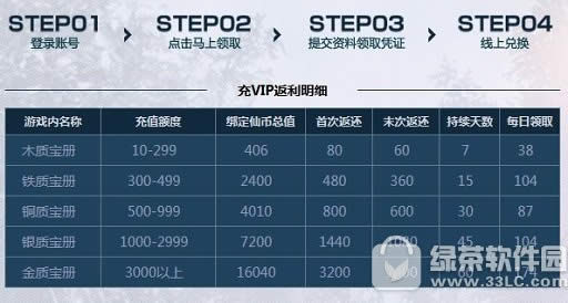 蜀山缥缈录礼包怎么领 蜀山缥缈录礼包领取地址3