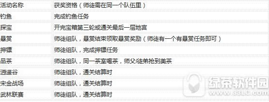 剑侠世界手游师徒系统怎么玩 师徒系统图文详解5