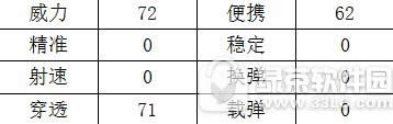 cf手游红色烟雾弹怎么样 cf手游红色烟雾弹视频评测3