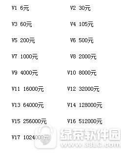 诛仙手游vip价格表一览 诛仙手游vip特权是什么
