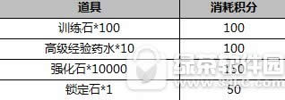 超级地城之光周年庆感恩回馈活动 金色时装累计登录可领1
