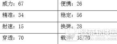 cf手游黑锋ak47怎么样 cf手游黑锋ak47视频深度评测