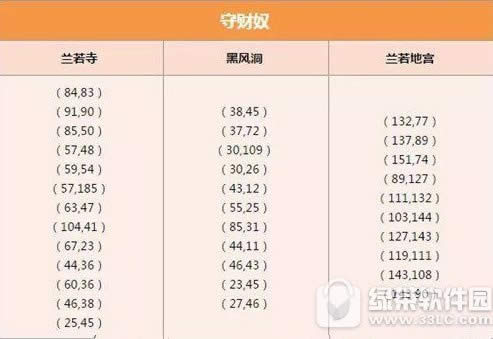 倩女幽魂手游守财奴坐标位置 倩女幽魂手游守财奴刷新地点