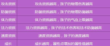 梦幻西游手游孩子技能怎么选 梦幻西游手游孩子技能选择技巧1