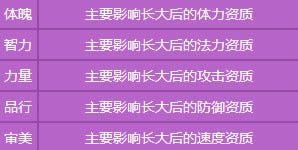 梦幻西游手游孩子兴趣学习怎么培养 孩子兴趣学习培养选择攻略1