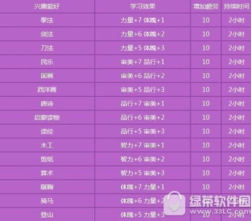 梦幻西游手游孩子兴趣学习怎么培养 孩子兴趣学习培养选择攻略3