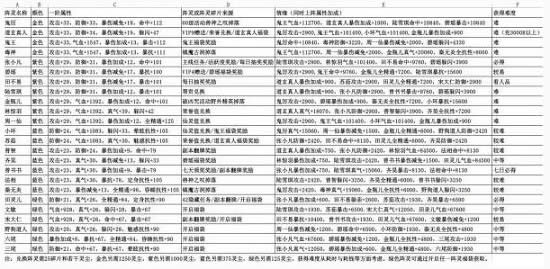 诛仙手游阵灵情缘搭配攻略 诛仙手游阵灵18条情缘搭配一览