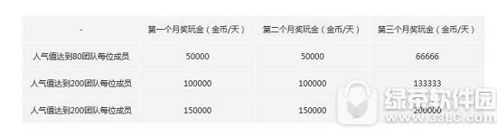 天下手游情缘开学季活动开启 组队赢取万元大奖1