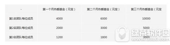天下手游情缘开学季活动开启 组队赢取万元大奖2