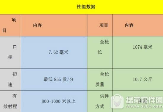 cf手游毁灭火力m60怎么样 cf手游毁灭火力m60优缺点详解1