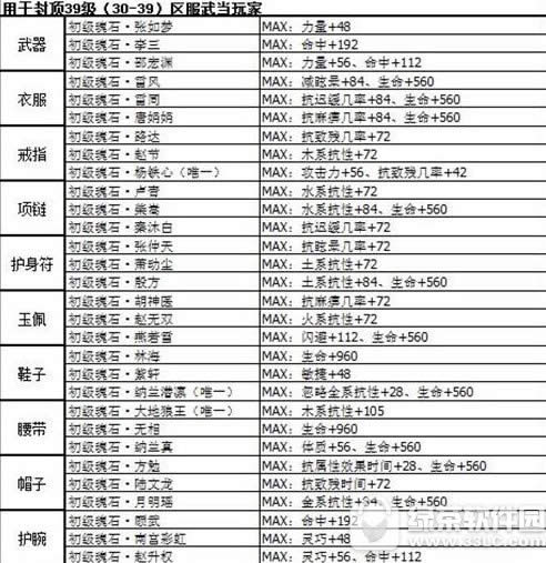 剑侠情缘手游武当魂石选择攻略 剑侠情缘手游武当魂石搭配推荐1