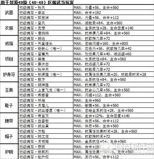 剑侠情缘手游武当魂石选择攻略 剑侠情缘手游武当魂石搭配推荐2