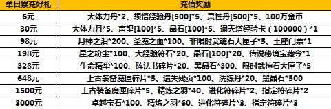 太极熊猫八重活动巅峰无敌 橙色装备属性三倍开启1