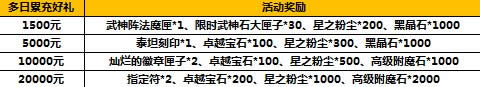 太极熊猫八重活动巅峰无敌 橙色装备属性三倍开启2