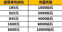 太极熊猫八重活动巅峰无敌 橙色装备属性三倍开启4