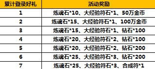 太极熊猫八重活动巅峰无敌 橙色装备属性三倍开启5