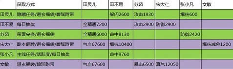 诛仙手游阵灵怎么玩 诛仙手游阵灵系统玩法详解4
