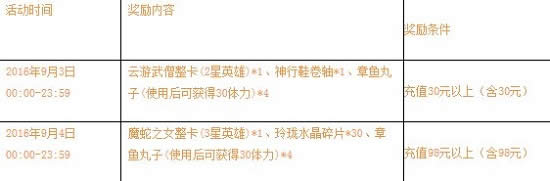 刀塔传奇武术宗师云游僧归来活动 充值即送云游武僧整卡