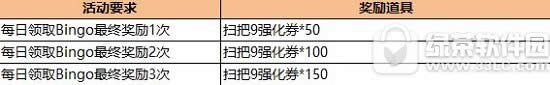 跑跑卡丁车开学季5大活动 ss级赛车冲刺熊猫ht等你拿1