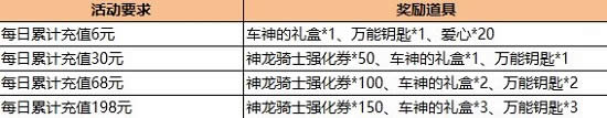 跑跑卡丁车开学季5大活动 ss级赛车冲刺熊猫ht等你拿2
