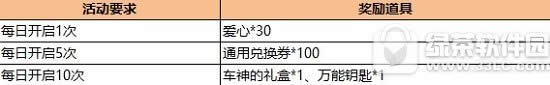 跑跑卡丁车开学季5大活动 ss级赛车冲刺熊猫ht等你拿3
