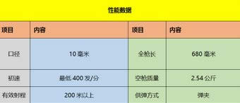 cf手游冲锋枪mp5怎么样 cf手游冲锋枪mp5优缺点详解1