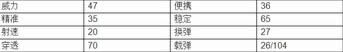 cf手游御火9a91怎么得 御火9a91终极进化优缺点分析2
