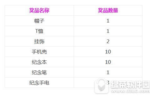 诛仙手游送谍影重重5限量版精美周边活动2