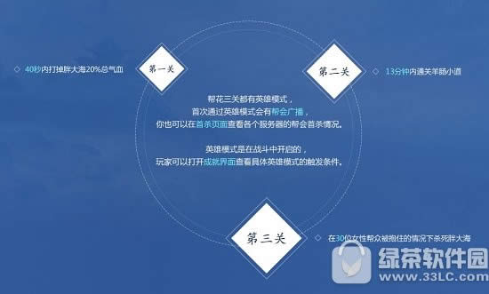 倩女幽魂手游帮花大作战怎么玩 帮花大作战玩法攻略4