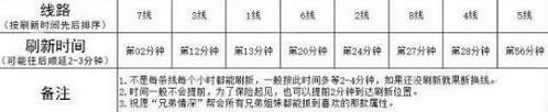 诛仙手游稀有冰焰熊刷新时间多久 稀有冰焰熊坐标位置
