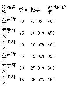 我叫mt2热情八月月末好礼活动 累计登录送大礼