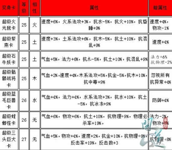 问道手游变身卡怎么玩 问道手游8月新变身卡是什么2
