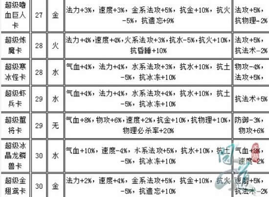 问道手游变身卡怎么玩 问道手游8月新变身卡是什么3