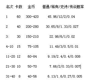 皇室战争锦标赛宝箱视频 皇室战争锦标赛宝箱开箱数据汇总2