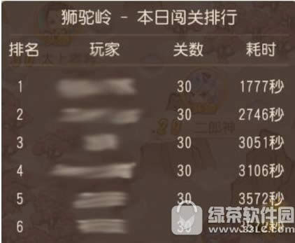 梦幻西游手游90秘境狮驼怎么通关 90秘境狮驼通关攻略