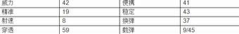 cf手游火焰XM1014怎么样 cf手游火焰XM1014属性详解2