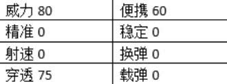 cf手游高级生化手雷怎么样 高级生化手雷深度评测2