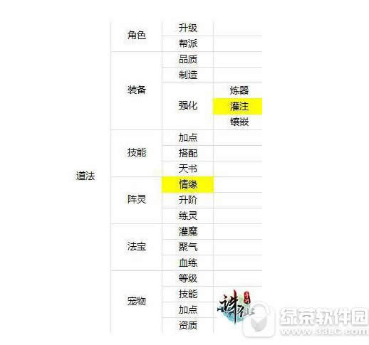 诛仙手游道法怎么提升 诛仙手游道法提升攻略详解