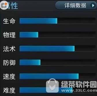 乱斗西游2毕月乌怎么样 毕月乌技能属性详解3