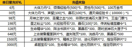 太极熊猫8月活动 钻石礼包限时抢购1