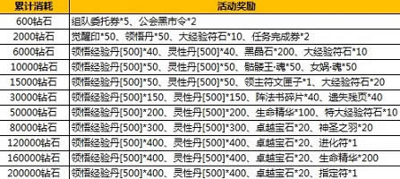 太极熊猫8月活动 钻石礼包限时抢购3