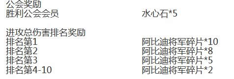 《我叫mt2》8月活动 累计登入好礼相送